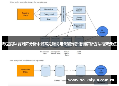 欧冠淘汰赛对阵分析中最常见疑问与关键判断逻辑解析方法框架要点 欧冠淘汰赛对阵分析中最常见疑问与关键判断逻辑解析方法框架要点
